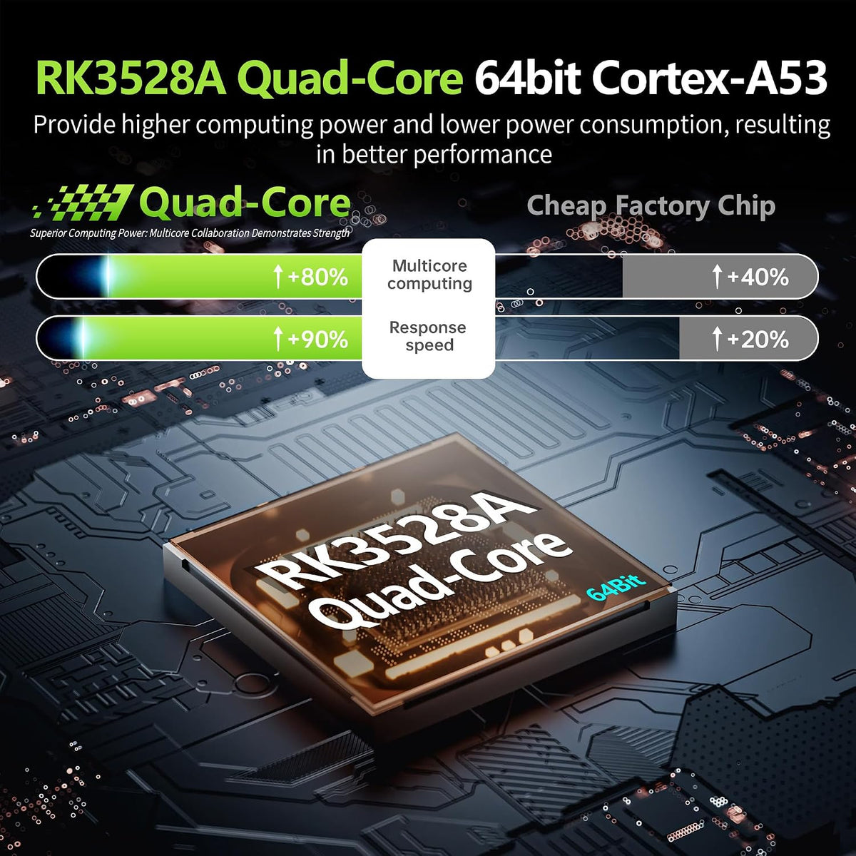 2026 Android 14 TV Box, Android Box RK3528A Quad-Core for Smart TV