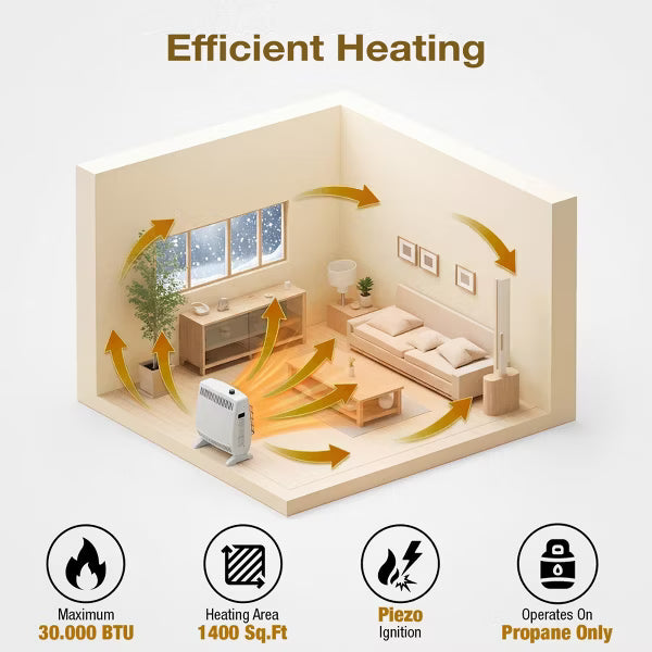 Romswi 30000 BTU Vent Free Propane Gas Heater, Blue Flame Convection Indoor Wall Space Heater with Thermostat Control, ODS Safety, Heats 1400 Sq.Ft