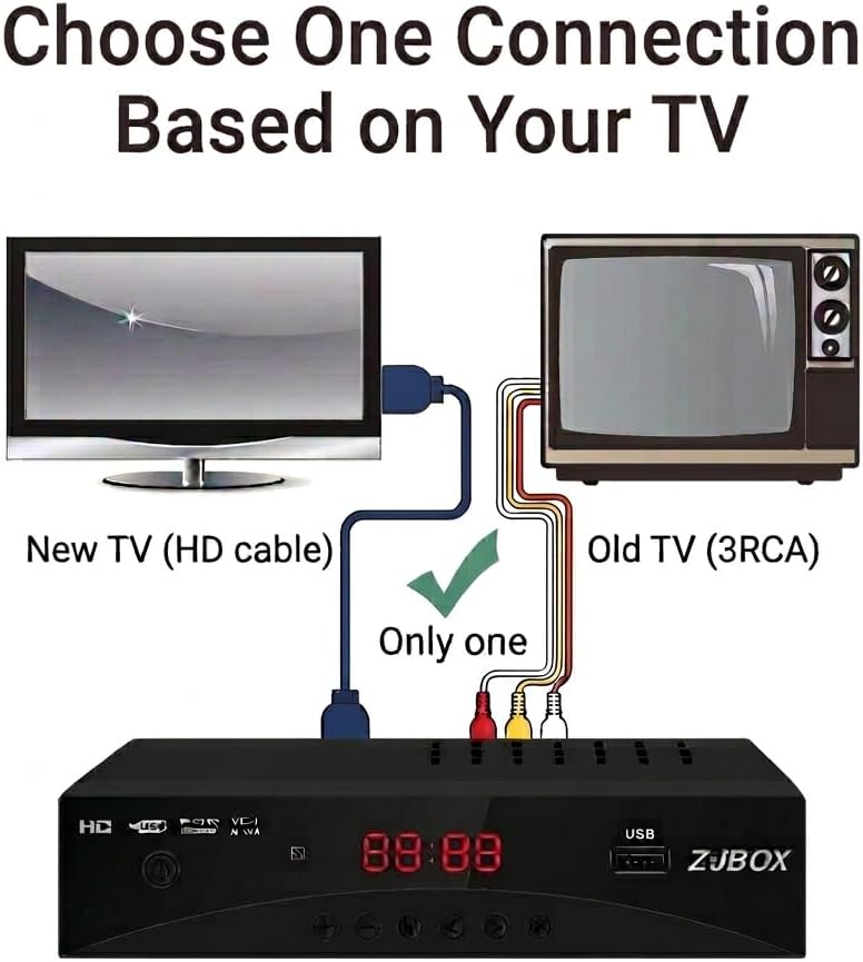 Digital TV Converter Box, ATSC Tv Tuner - ZJBOX for Analog HDTV Live 1080P with Recording&Playback,HDMI Output, Timer Setting Tuner Function Digital Channel Free