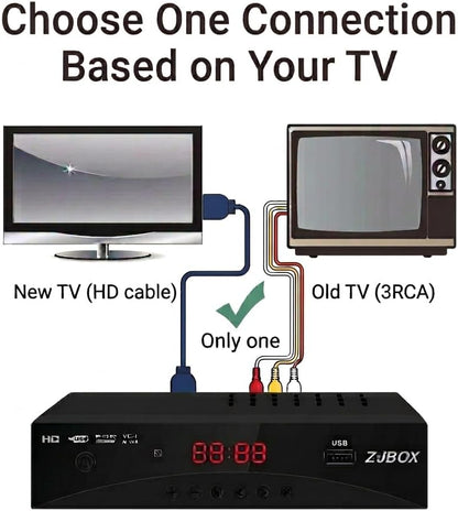 Digital TV Converter Box, ATSC Tv Tuner - ZJBOX for Analog HDTV Live 1080P with Recording&Playback,HDMI Output, Timer Setting Tuner Function Digital Channel Free