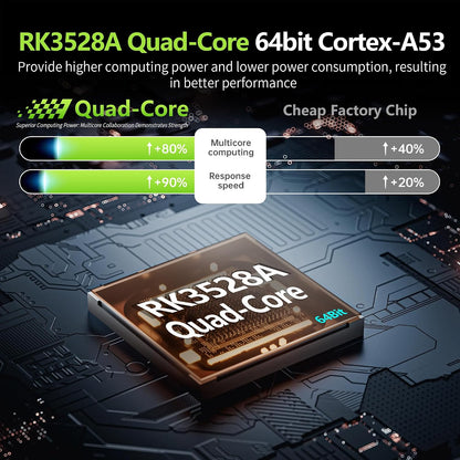 2026 Android 14 TV Box, Android Box RK3528A Quad-Core for Smart TV