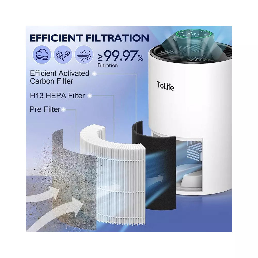 Tolife TZ-K1 Air Purifier Kills most Viruses Allergens/Dust/Germs GONE!-White