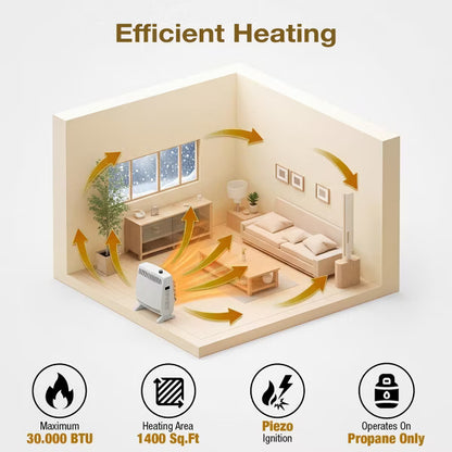 Romswi 30000 BTU Vent Free Propane Gas Heater, Blue Flame Convection Indoor Wall Space Heater with Thermostat Control, ODS Safety, Heats 1400 Sq.Ft
